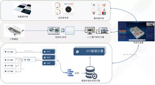 零代碼、單人兩小時 基于工程模型的物聯網可視化場景與網絡工程設計搭建指南